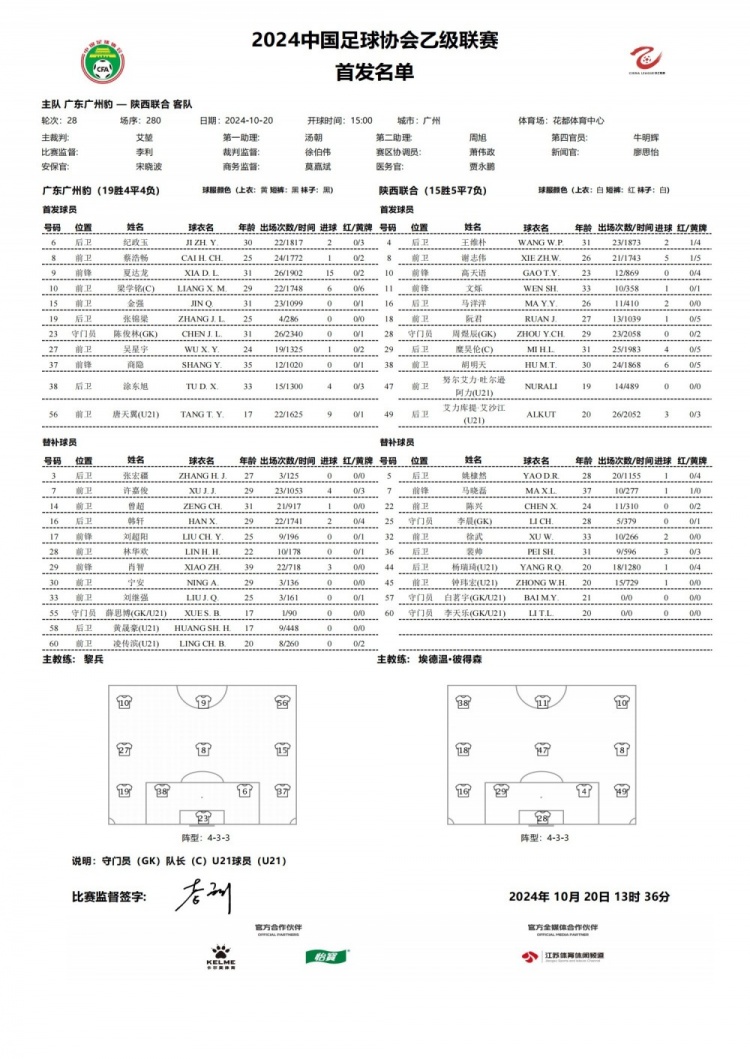 在廣州豹vs陜西聯合首發(fā)：夏達龍、商隱首發(fā)，迎退役戰(zhàn)的肖智替補